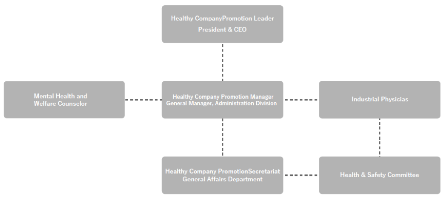 Promotion Framework